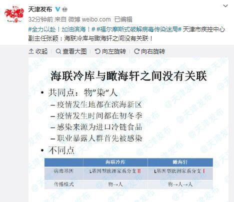 通报！天津海联冷库感染来源为北美猪头