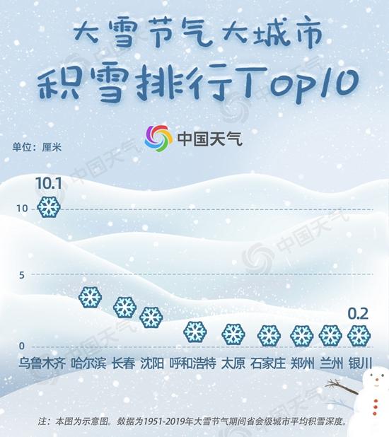 我国各地进入大雪节气 降雪的可能性变大