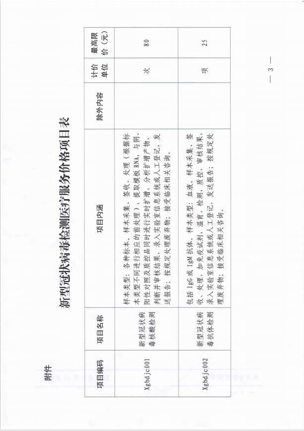 湖北核酸检测费用再次降价 132调整至80元