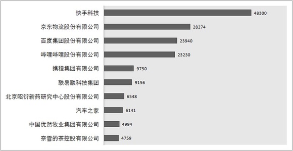 今年上半年港交所按筹资额计十大IPO公布