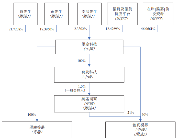 又一家国内手机游戏开发商决定冲刺IPO