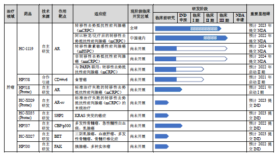 海创药业三年合计亏6.4亿元 还能成功上市吗?