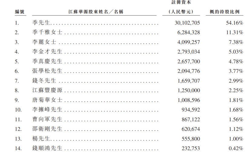 凭借一次性手套冲刺IPO之路