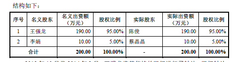 永信至诚拟科创板上市 业绩波动较大