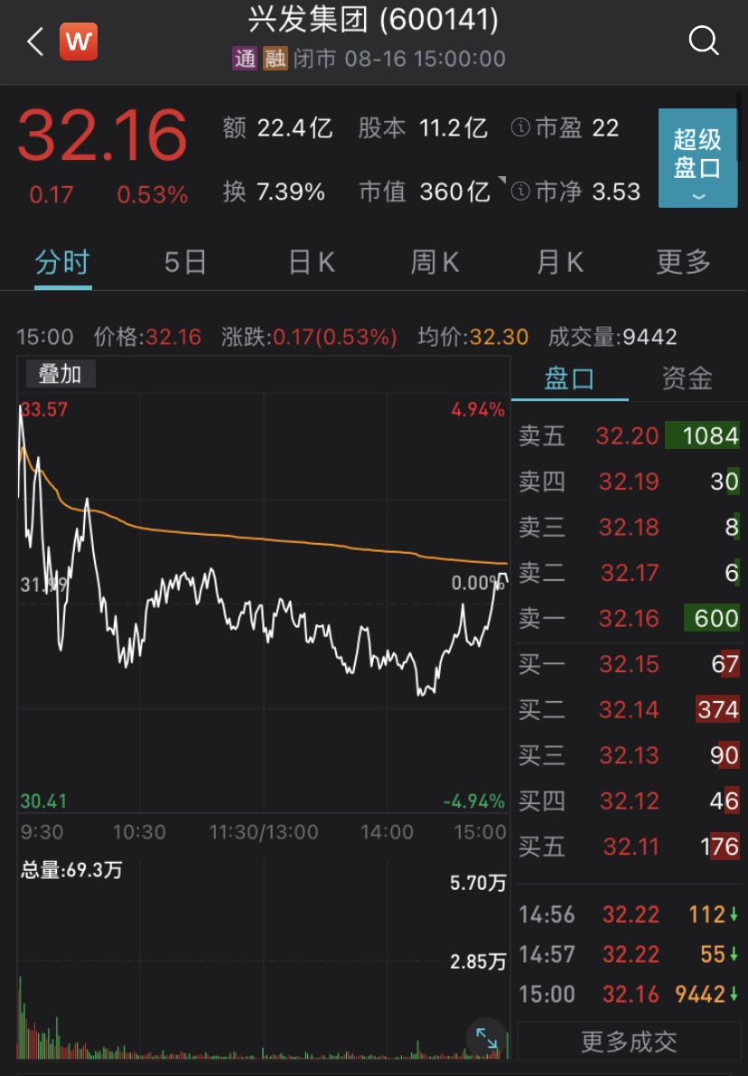 这家公司也加入分拆上市的“队伍” 上市板块暂未公布