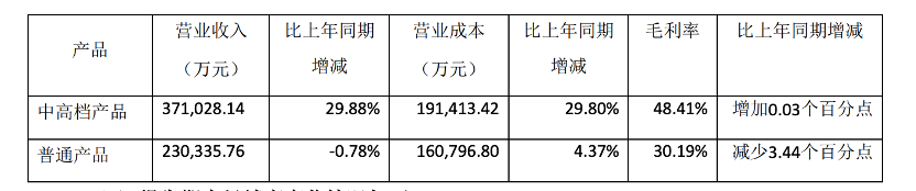 燕京啤酒发布2021年半年度报告 二季度扭亏为盈