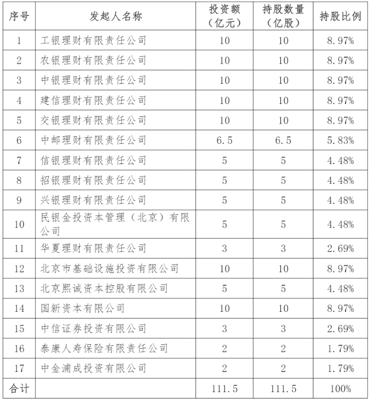 ‍‍专业养老保险机构即将迎来新成员 银行发力养老蓝海