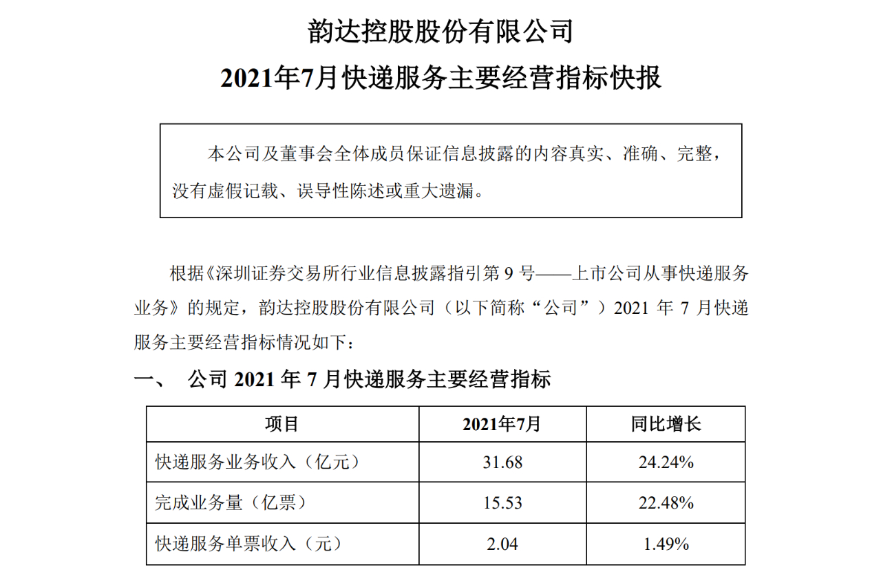 A股快递公司发布今年7月成绩单 韵达业务数量领先