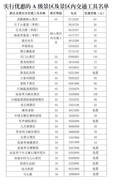 张家界部分景区恢复开放 一线员工疫苗接种率达100%