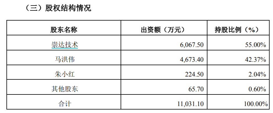 分拆上市“队伍”在不断扩容 崇达技术欲分拆子公司IPO