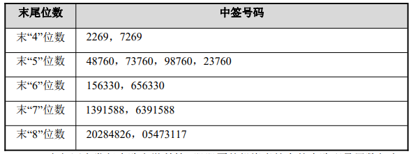 证监会同意孩子王等4家企业创业板IPO注册