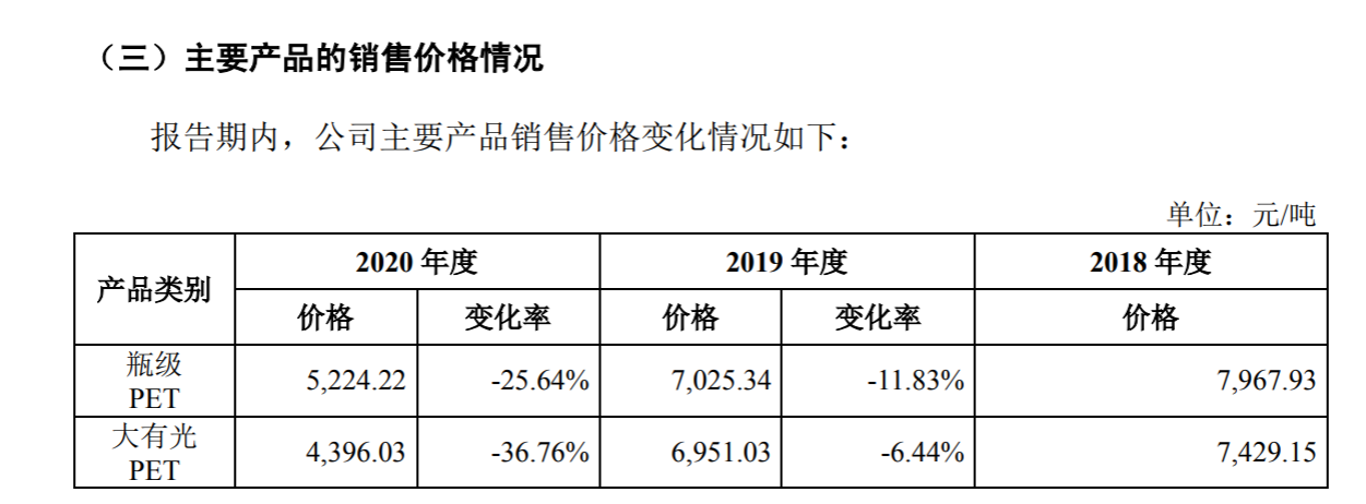 万凯新材申请上市 多位股东“坐镇”业绩却有所下滑