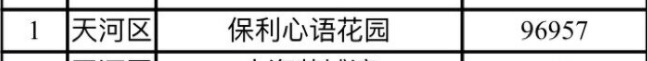 广州启用二手房参考价机制 最高不超10万元/平方米