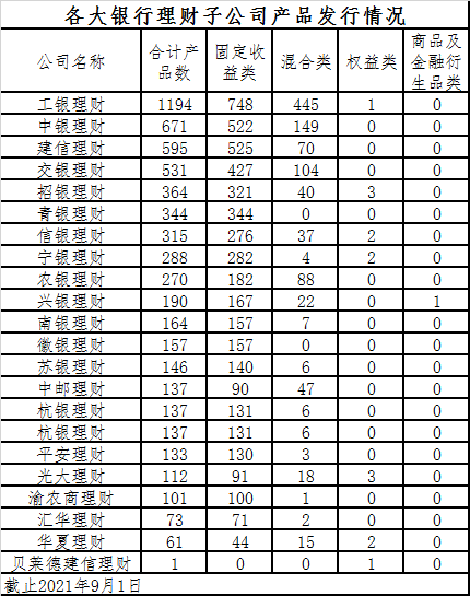 兴银理财位列银行理财子公司净利润榜首