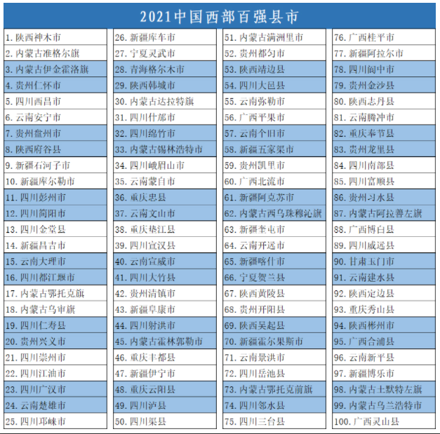 “2021中国西部百强县市”名单榜单公布