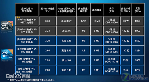 英特尔Q3营收为191.92亿美元 净利润达68.23亿美元