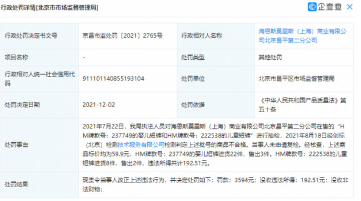 童装抽检不合格 HM分店被罚款3594元 没收违法所得192.51元