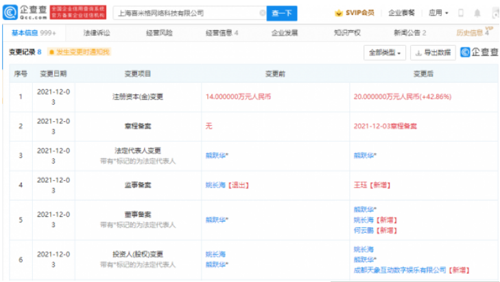 动漫游戏开发公司喜米格获爱奇艺投资 注册资本增至20万元