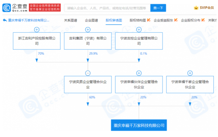 吉利关联公司成立幸福千万家科技公司 注册资本2亿元