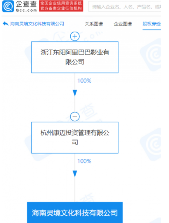 海南灵境文化科技公司成立 阿里巴巴影业子公司100%控股