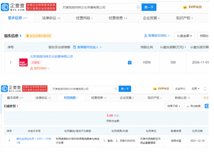 二手泡泡玛特限量娃炒至天价 此前因虚假宣传被罚5万元