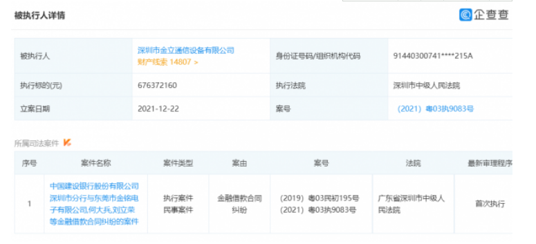 金立手机关联公司被强制执行6.76亿：系金融借款合同纠纷