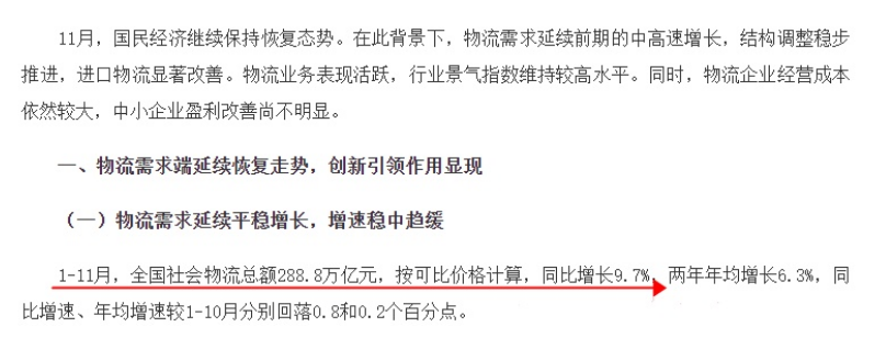 1-11月全国社会物流达288.8万亿元 进口物流量同比下降0.2%