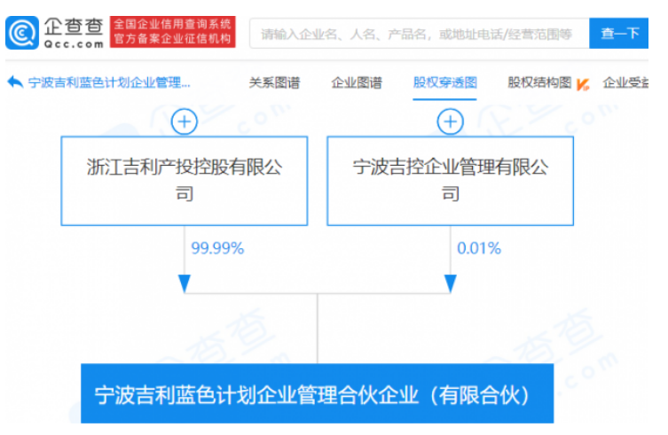 宁波吉利蓝色计划企业管理合伙企业成立 注册资本7000万