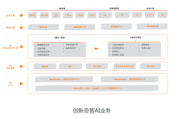创新工场AI子公司创新奇智再拟IPO 去年前9个月营收5.53亿元