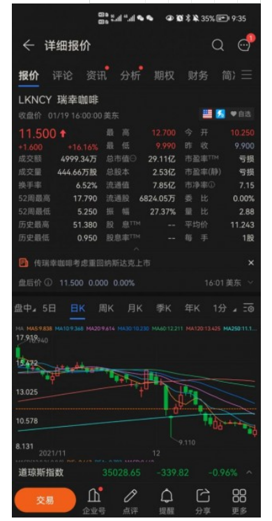 瑞幸咖啡拟于纳斯达克重新上市？官方：报道不实