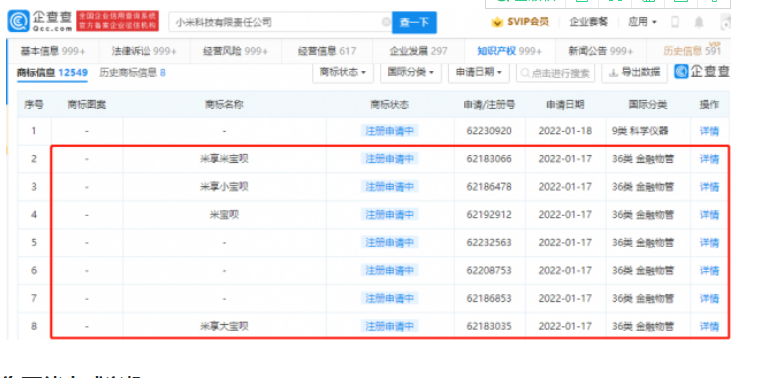小米新增“米宝呗”、“米享大宝呗”商标申请 分类皆为金融物管
