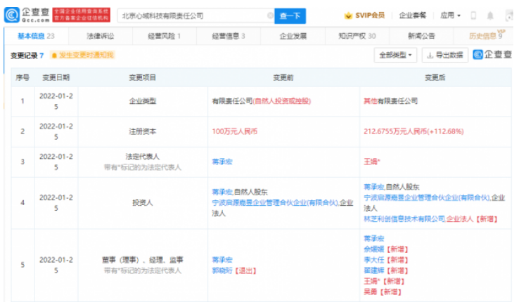 腾讯投资心域科技持股52.98% 后者注册资本增至212.68万元