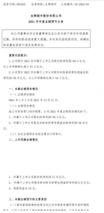 永辉超市2021年净利润为-39.3亿元 科技投入近7亿元