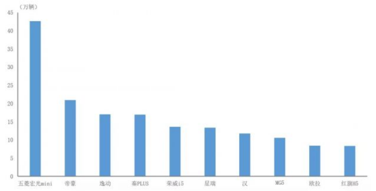 2021年中国品牌轿车销量315.1万辆 占有率同比提升10.7%