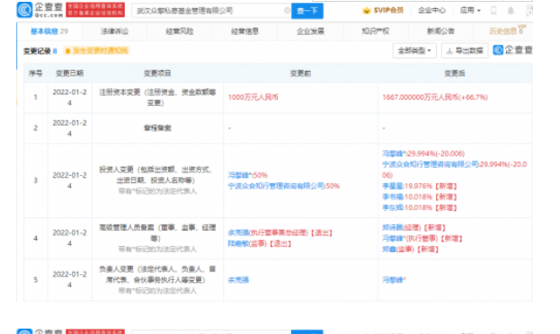 众擎私募基金管理公司新增股东李书福等 注册资本增66.7%