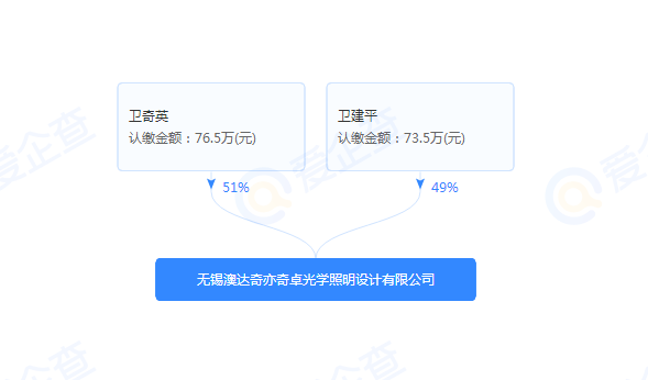 澳达奇灯饰是品牌吗？澳达奇灯饰怎么样？