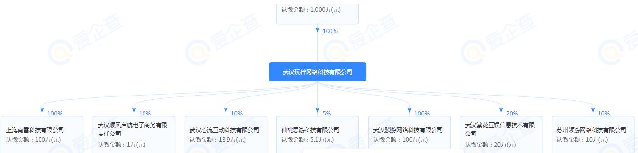 玩伴网是干什么的？武汉玩伴网络公司注册资本及经营范围