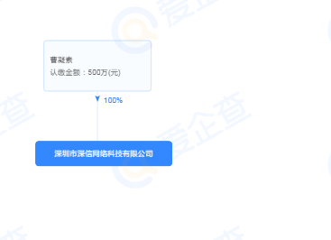 深信网络注册资本为500万元 涉及计算机软硬件互联网技术