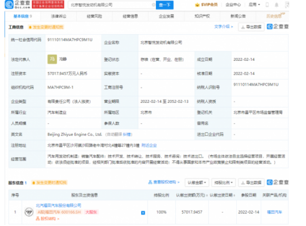 福田汽车5.7亿成立智悦发动机公司 涉及汽车配件销售