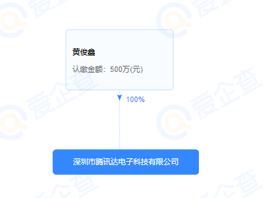 腾讯达官网-深圳腾讯达电子科技公司简介 注册资本500万