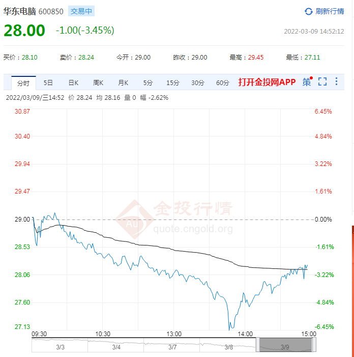 华东电脑股吧-华东电脑公司简介 华东电脑9日股价