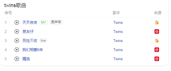 twins新专辑来了！参透爱情种种煎熬 归来仍是青春