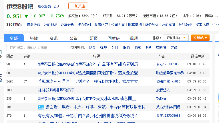 900948股吧行情 伊泰B股(900948)股吧_伊泰B股怎么样