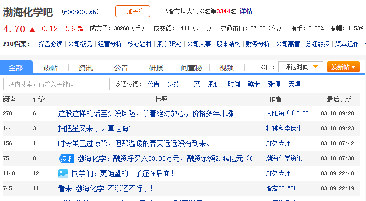 600800股吧是什么企业?渤海化学(600800)股票价格 