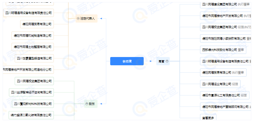 四川民福集团老板是谁？四川民福集团是什么公司？