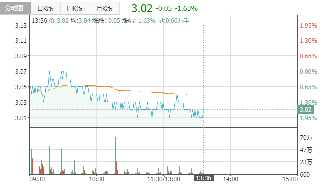 安阳钢铁：河南装备投资集团收购安钢集团66.78%股份
