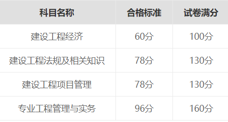 2014一建成绩查询-一建成绩的有效周期会改为4年吗？