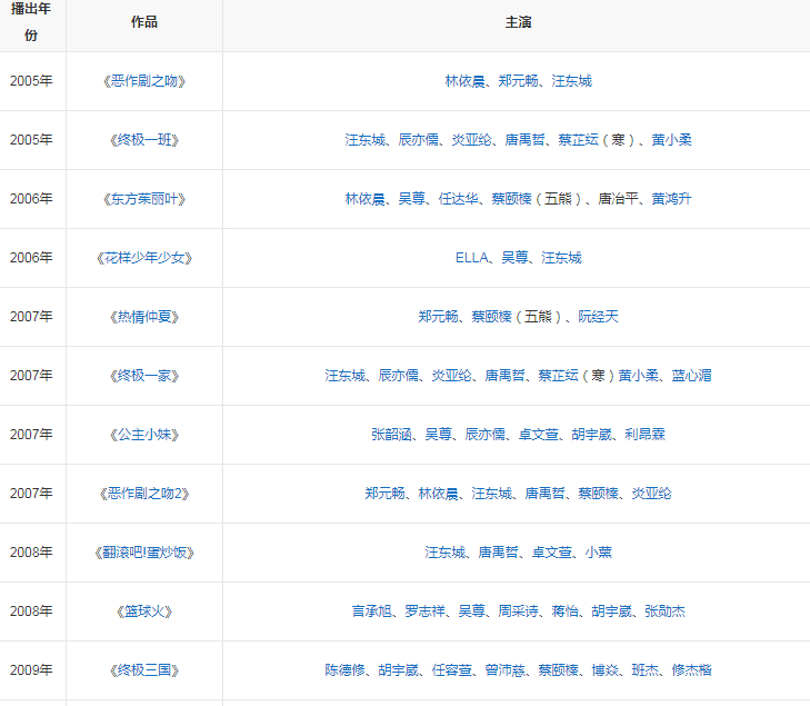 可米制作旗下艺人有哪些？可米制作公司的电视剧