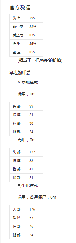 千针是什么？千针射钉类武器简介及实战测试