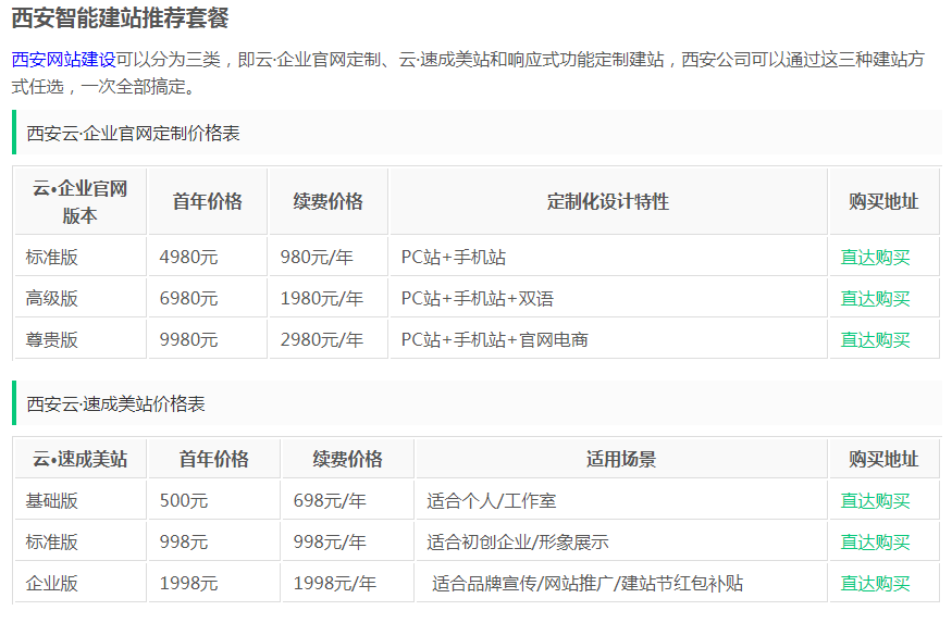 西安企业建站机构哪里有？西安企业建站大概需要多少钱？